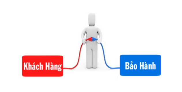 chinh-sach-bao-hanh