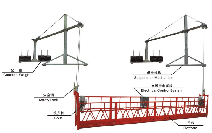 Tìm hiểu dàn đứng thi công kính các tòa cao tầng (Gondola) có kết cấu như thế nào?