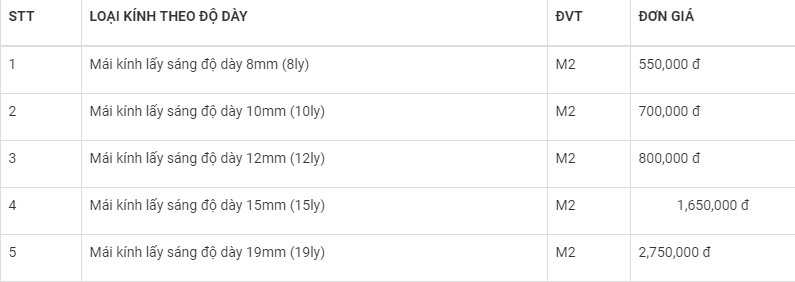 Báo GIá Mái Kính Lấy Sáng Tại Hà Nội