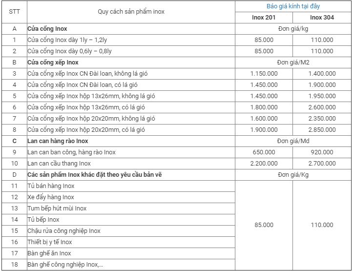 Báo Giá Chi Tiết Cửa Kính Cường Lực Khung Inox 2