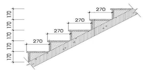 Kích thước cầu thang tiêu chuẩn: