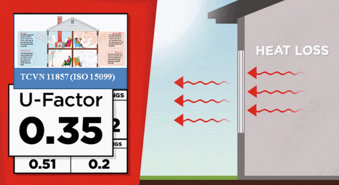 Hế số truyền nhiệt của kính